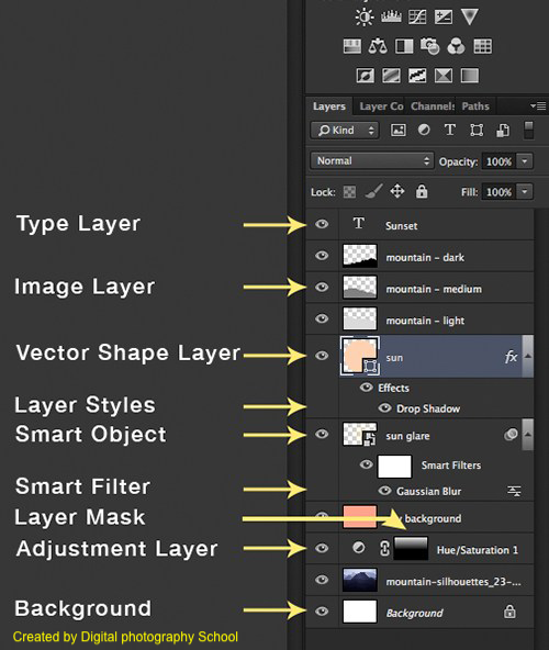 Layer types